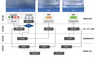 轻轻松松！杜兰特16中8拿到21分5板6助