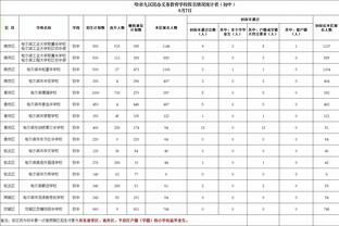 雷竞技注册官网截图4